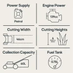 Mountfield SP185 139cc Petrol Rotary Lawnmower - Image 11
