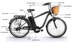 Nakto Men City Electric Bicycle Dual Motor Black Frame - Image 17
